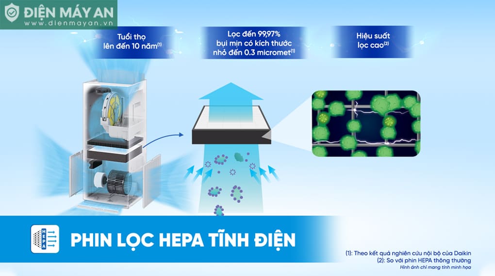 Kinh nghiệm chọn mua máy lọc không khí cho gia đình